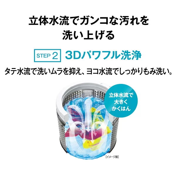 上下左右に衣類をかくはん