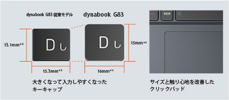 キーボード＆クリックパッド