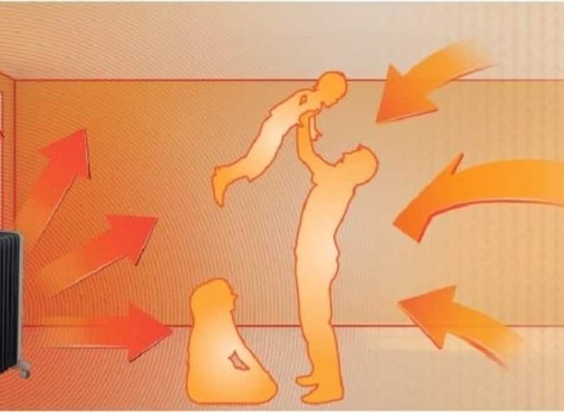 風が出なくても部屋全体が暖かい